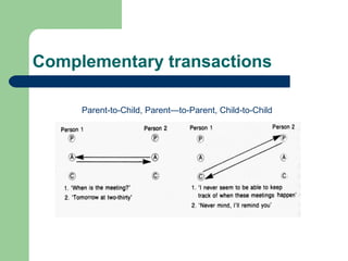Transaction analysis final | PPT