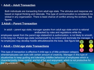 Transaction analysis in orgnisation behavior | PPT
