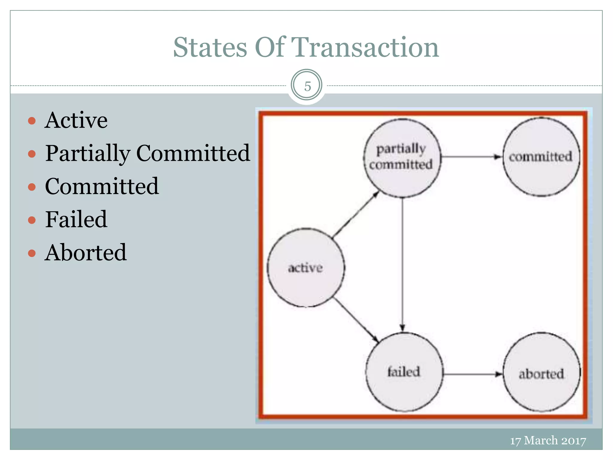 States Of Transaction
17 March 2017
5
 Active
 Partially Committed
 Committed
 Failed
 Aborted
 