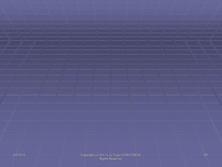 5/4/2015 Copyright (c) 2011 Lou Tulga CCIM CRB All
Rights Reserved
181
 