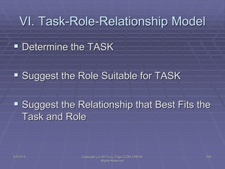 5/4/2015 Copyright (c) 2011 Lou Tulga CCIM CRB All
Rights Reserved
200
VI. Task-Role-Relationship Model
 Determine the TASK
 Suggest the Role Suitable for TASK
 Suggest the Relationship that Best Fits the
Task and Role
 