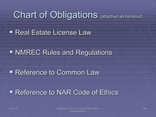 5/4/2015 Copyright (c) 2011 Lou Tulga CCIM CRB All
Rights Reserved
249
Chart of Obligations (attached as handout)
 Real Estate License Law
 NMREC Rules and Regulations
 Reference to Common Law
 Reference to NAR Code of Ethics
 