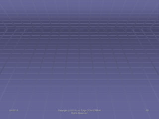 5/4/2015 Copyright (c) 2011 Lou Tulga CCIM CRB All
Rights Reserved
251
 