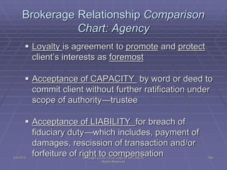 5/4/2015 Copyright (c) 2011 Lou Tulga CCIM CRB All
Rights Reserved
256
Brokerage Relationship Comparison
Chart: Agency
 Loyalty is agreement to promote and protect
client’s interests as foremost
 Acceptance of CAPACITY by word or deed to
commit client without further ratification under
scope of authority—trustee
 Acceptance of LIABILITY for breach of
fiduciary duty—which includes, payment of
damages, rescission of transaction and/or
forfeiture of right to compensation
 