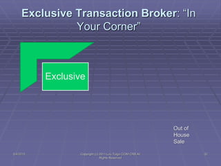 Exclusive
Exclusive Transaction Broker: “In
Your Corner”
Out of
House
Sale
5/4/2015 32Copyright (c) 2011 Lou Tulga CCIM CRB All
Rights Reserved
 