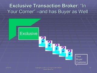 Exclusive
Exclusive Transaction Broker: “In
Your Corner” –and has Buyer as Well
Your
Buyer
Custome
r
5/4/2015 33Copyright (c) 2011 Lou Tulga CCIM CRB All
Rights Reserved
 