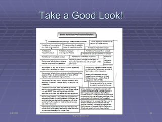 Take a Good Look!
5/4/2015 Copyright (c) 2011 Lou Tulga CCIM CRB All
Rights Reserved
38
 