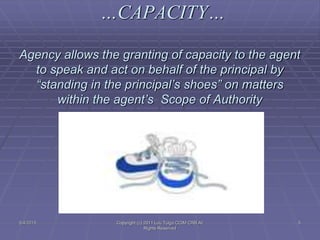 …CAPACITY…
Agency allows the granting of capacity to the agent
to speak and act on behalf of the principal by
“standing in the principal’s shoes” on matters
within the agent’s Scope of Authority
5/4/2015 Copyright (c) 2011 Lou Tulga CCIM CRB All
Rights Reserved
5
 