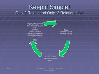 Keep it Simple!
Only 2 Roles and Only 2 Relationships
5/4/2015 Copyright (c) 2011 Lou Tulga CCIM CRB All
Rights Reserved
7
ROLE
Exclusive Service
Impartial Service
RELATIONSHIP
Transaction Broker
Agent
Property Management
New Builder Exclusive
Rep
Absentee
Client/Customer
Seller/Buyer Brokerage
Building/Tenant Rep
TASK
 