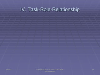 IV. Task-Role-Relationship
5/4/2015 Copyright (c) 2011 Lou Tulga CCIM CRB All
Rights Reserved
81
 