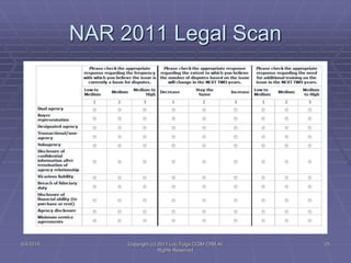 NAR 2011 Legal Scan
5/4/2015 Copyright (c) 2011 Lou Tulga CCIM CRB All
Rights Reserved
25
 