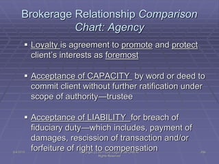 5/4/2015 Copyright (c) 2011 Lou Tulga CCIM CRB All
Rights Reserved
256
Brokerage Relationship Comparison
Chart: Agency
 L...