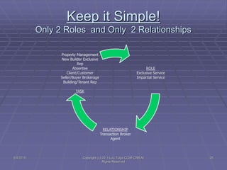 Keep it Simple!
Only 2 Roles and Only 2 Relationships
5/4/2015 Copyright (c) 2011 Lou Tulga CCIM CRB All
Rights Reserved
2...