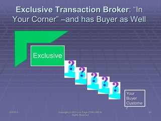 Exclusive
Exclusive Transaction Broker: “In
Your Corner” –and has Buyer as Well
Your
Buyer
Custome
r
5/4/2015 33Copyright ...