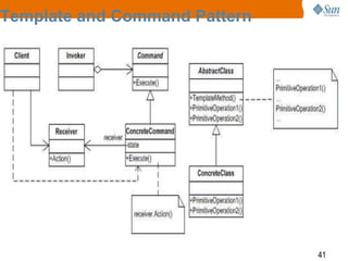 41
Template and Command Pattern
 