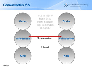 Systemisch Transactioneel Transactionele Analyse - introductie | PPT