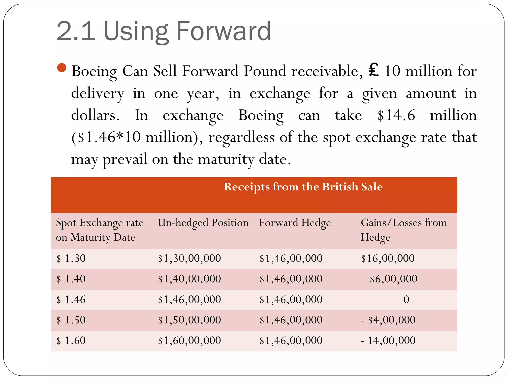 2.1 Using Forward
Boeing Can Sell Forward Pound receivable, 10 million for₤
delivery in one year, in exchange for a given amount in
dollars. In exchange Boeing can take $14.6 million
($1.46*10 million), regardless of the spot exchange rate that
may prevail on the maturity date.
Receipts from the British Sale
Spot Exchange rate
on Maturity Date
Un-hedged Position Forward Hedge Gains/Losses from
Hedge
$ 1.30 $1,30,00,000 $1,46,00,000 $16,00,000
$ 1.40 $1,40,00,000 $1,46,00,000 $6,00,000
$ 1.46 $1,46,00,000 $1,46,00,000 0
$ 1.50 $1,50,00,000 $1,46,00,000 - $4,00,000
$ 1.60 $1,60,00,000 $1,46,00,000 - 14,00,000
 