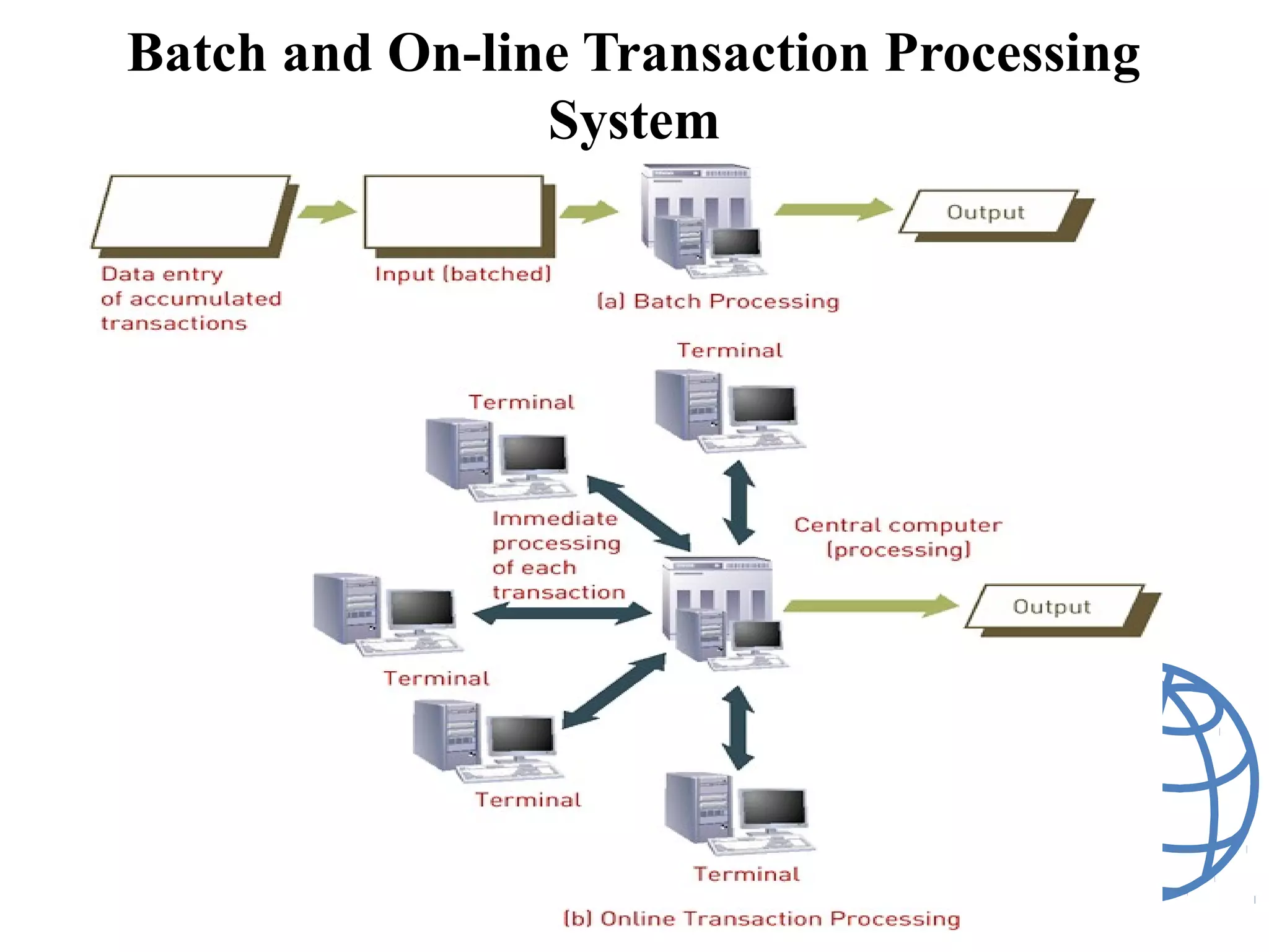 Batch and On-line Transaction Processing
System
 