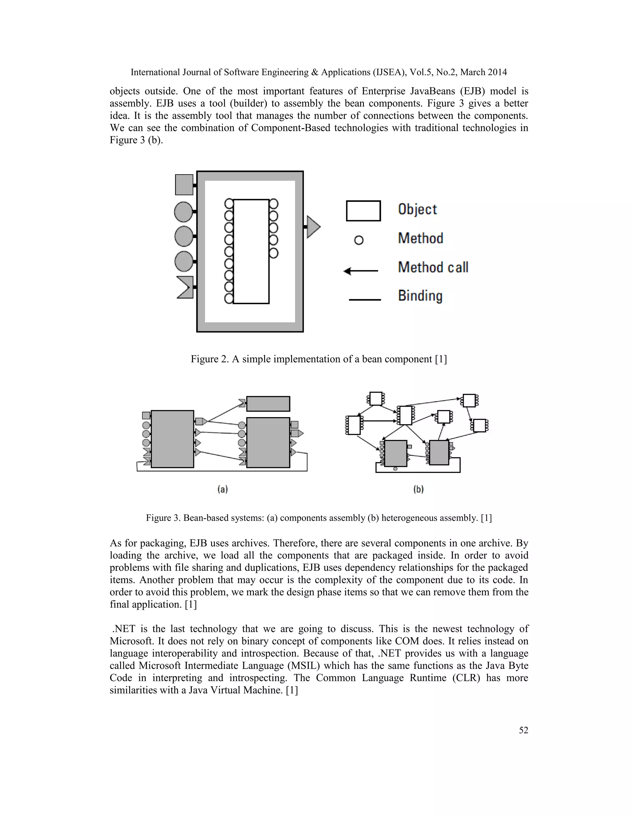 International Journal of Software Engineering & Applications (IJSEA), Vol.5, No.2, March 2014
52
objects outside. One of the most important features of Enterprise JavaBeans (EJB) model is
assembly. EJB uses a tool (builder) to assembly the bean components. Figure 3 gives a better
idea. It is the assembly tool that manages the number of connections between the components.
We can see the combination of Component-Based technologies with traditional technologies in
Figure 3 (b).
Figure 2. A simple implementation of a bean component [1]
Figure 3. Bean-based systems: (a) components assembly (b) heterogeneous assembly. [1]
As for packaging, EJB uses archives. Therefore, there are several components in one archive. By
loading the archive, we load all the components that are packaged inside. In order to avoid
problems with file sharing and duplications, EJB uses dependency relationships for the packaged
items. Another problem that may occur is the complexity of the component due to its code. In
order to avoid this problem, we mark the design phase items so that we can remove them from the
final application. [1]
.NET is the last technology that we are going to discuss. This is the newest technology of
Microsoft. It does not rely on binary concept of components like COM does. It relies instead on
language interoperability and introspection. Because of that, .NET provides us with a language
called Microsoft Intermediate Language (MSIL) which has the same functions as the Java Byte
Code in interpreting and introspecting. The Common Language Runtime (CLR) has more
similarities with a Java Virtual Machine. [1]
 