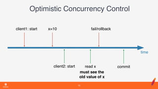 Optimistic Concurrency Control
12
time
x=10client1: start fail/rollback
client2: start read x commit
must see the
old value of x
 