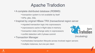 Apache Trafodion
• A complete distributed database (RDBMS)
• transaction system is not available by itself
• APIs: jdbc, SQL
• Inspired by original HBase TRX (transactional region server
• migrated transaction logic into coprocessors
• coprocessors cache in-ﬂight data in-memory
• transaction state (change sets) in coprocessors
• conﬂict detection with 2-phase commit
• Transaction Manager
• orchestrates transaction lifecycle across involved region servers
• multiple instances, but one per client
29
(incubating)
 