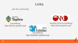 Links
Join the community:
50
Apache Omid (incubating) 
http://omid.apache.org/
(incubating) 
http://trafodion.apache.org/
(incubating) 
http://tephra.apache.org/
 