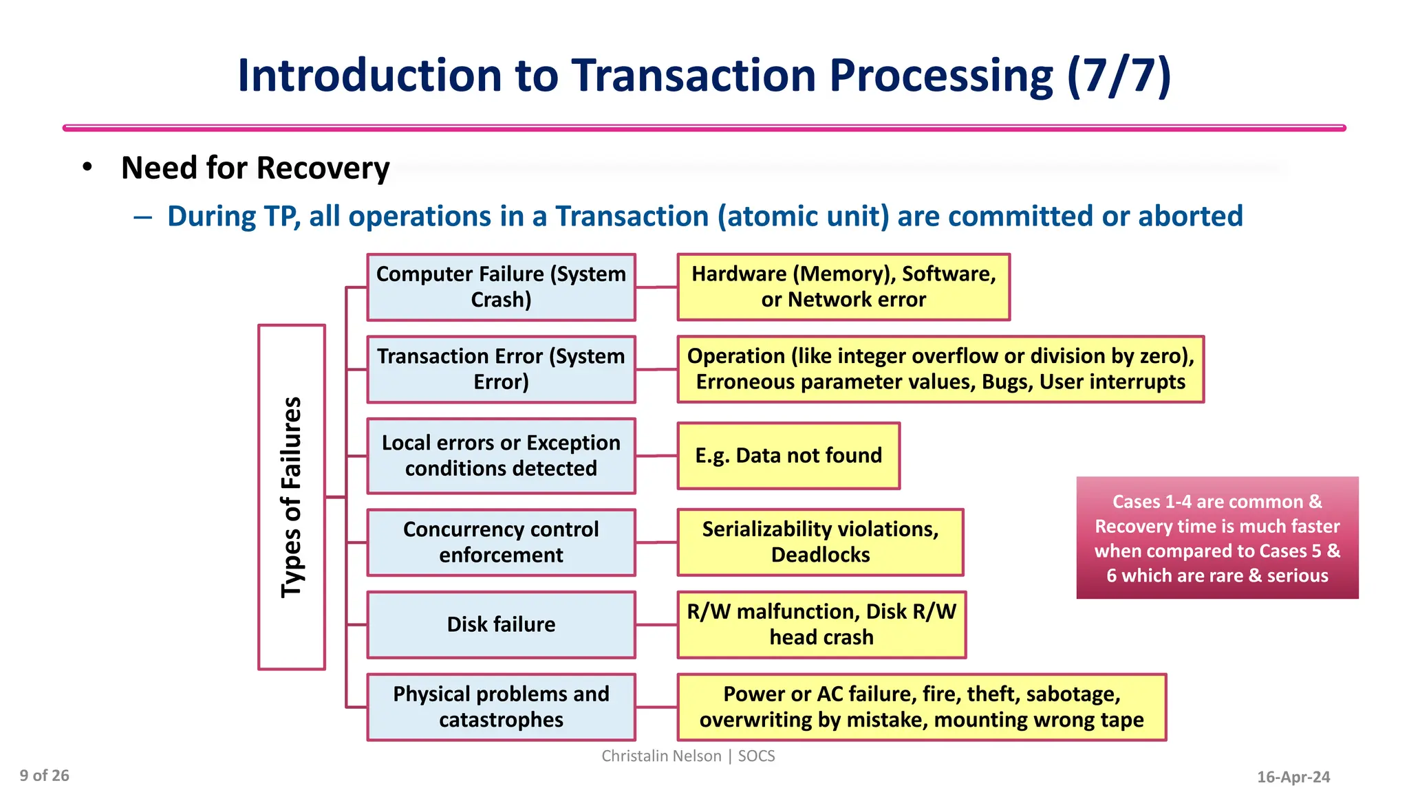 Transaction Management in Database Management System | PDF