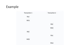 Example
Transaction-1 Transaction-2
R(a)
W(a)
R(b)
W(b)
R(b)
R(a)
W(b)
W(a)
 