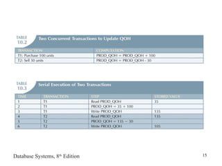 Database Systems, 8th
Edition 15
 