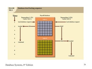 Database Systems, 8th
Edition 26
 