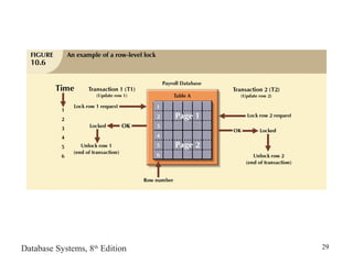 Database Systems, 8th
Edition 29
 