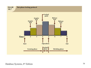 Database Systems, 8th
Edition 34
 