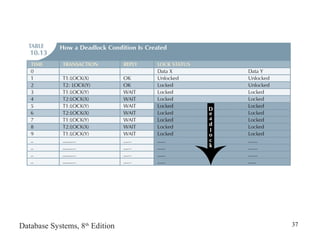 Database Systems, 8th
Edition 37
 
