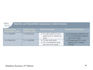 Database Systems, 8th
Edition 40
 