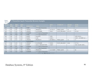 Database Systems, 8th
Edition 46
 