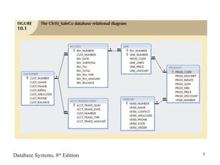 Database Systems, 8th
Edition 5
 