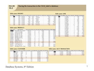Database Systems, 8th
Edition 7
Figure 9.2
 