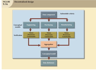 Transaction Management and Concurrency Control.ppt