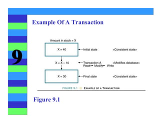Transaction Management and Concurrency Control.ppt