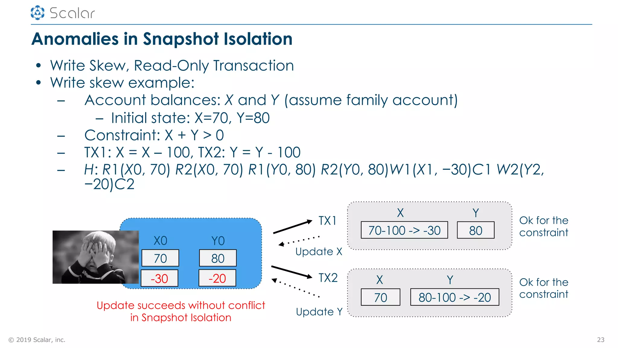 © 2019 Scalar, inc.
Anomalies in Snapshot Isolation
• Write Skew, Read-Only Transaction
• Write skew example:
– Account balances: X and Y (assume family account)
– Initial state: X=70, Y=80
– Constraint: X + Y > 0
– TX1: X = X – 100, TX2: Y = Y - 100
– H: R1(X0, 70) R2(X0, 70) R1(Y0, 80) R2(Y0, 80)W1(X1, −30)C1 W2(Y2,
−20)C2
23
70 80
X0 Y0
70-100 -> -30 80
X Y
TX1
70 80-100 -> -20
X YTX2
Update succeeds without conflict
in Snapshot Isolation
Ok for the
constraint
Ok for the
constraint
Update X
Update Y
-30 -20
 