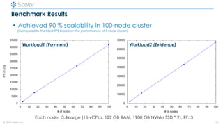 Transaction Management on Cassandra | PDF