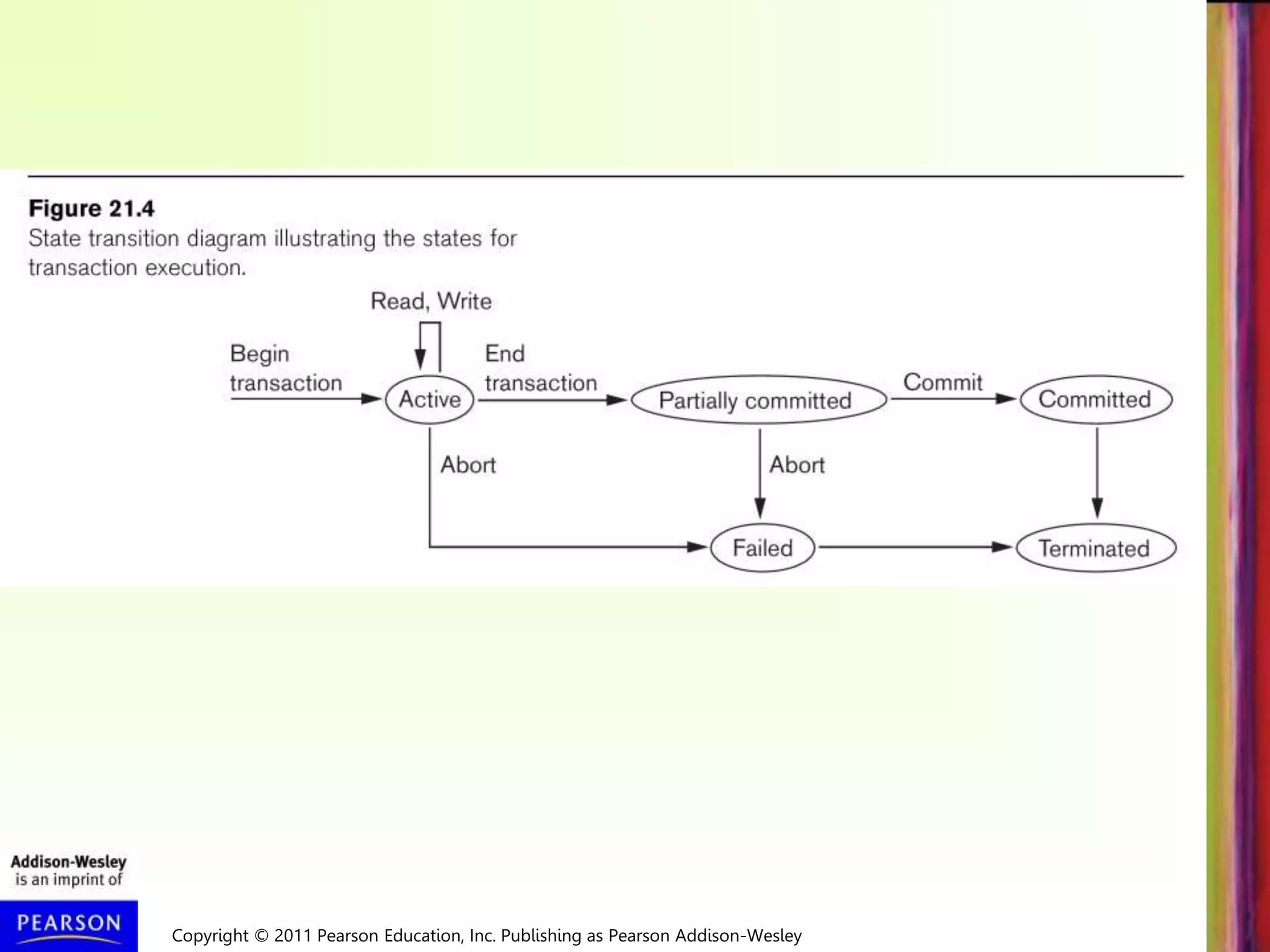 Copyright © 2011 Pearson Education, Inc. Publishing as Pearson Addison-Wesley
 