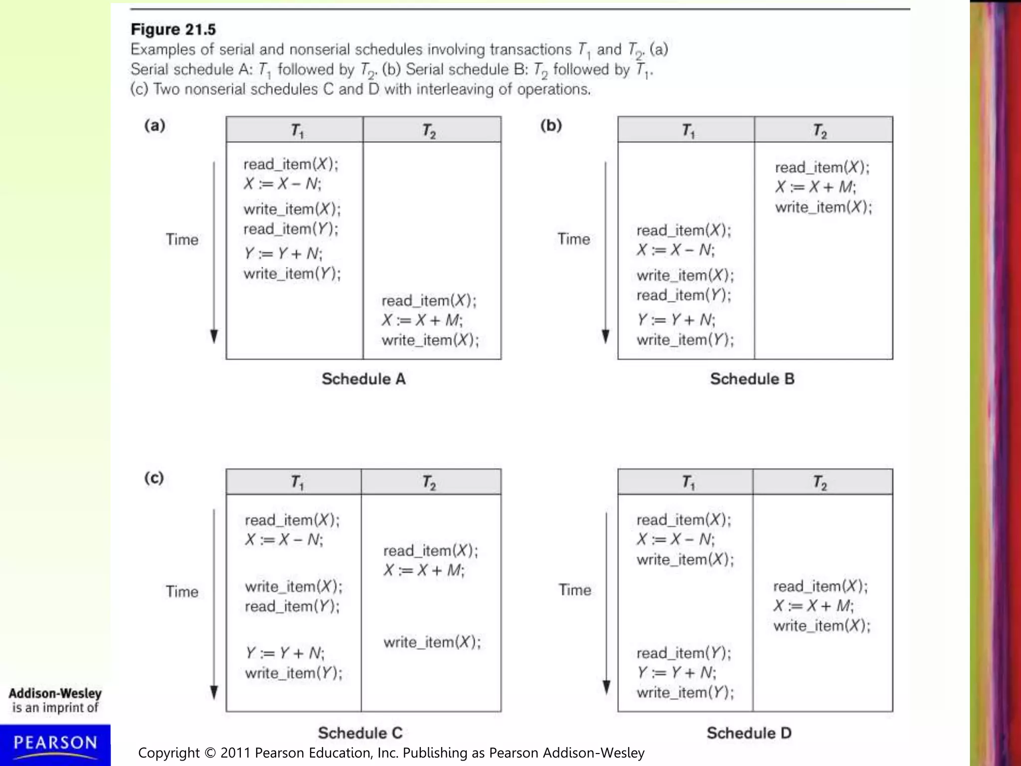 Copyright © 2011 Pearson Education, Inc. Publishing as Pearson Addison-Wesley
 