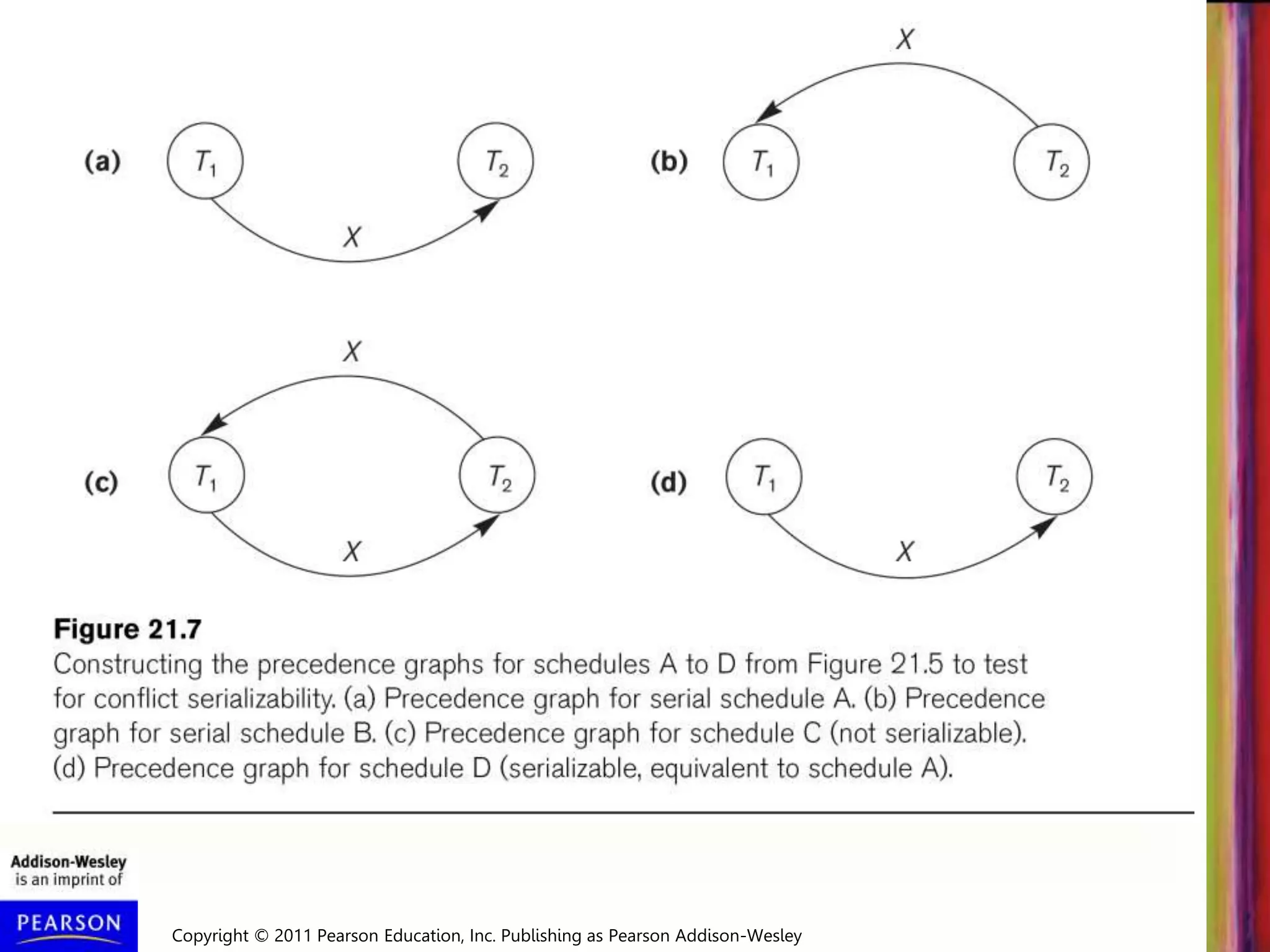 Copyright © 2011 Pearson Education, Inc. Publishing as Pearson Addison-Wesley
 