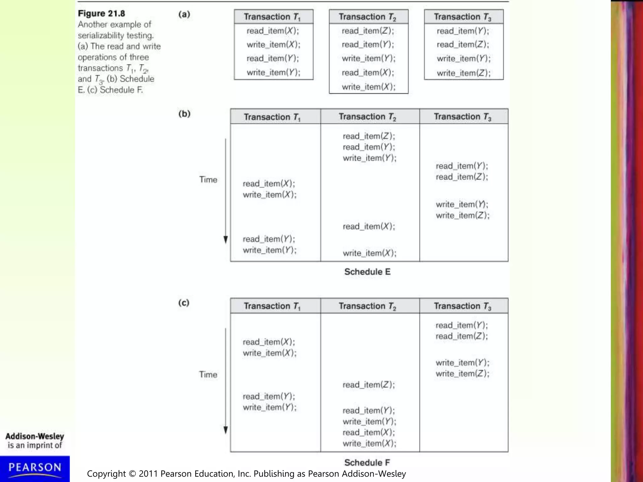 Copyright © 2011 Pearson Education, Inc. Publishing as Pearson Addison-Wesley
 