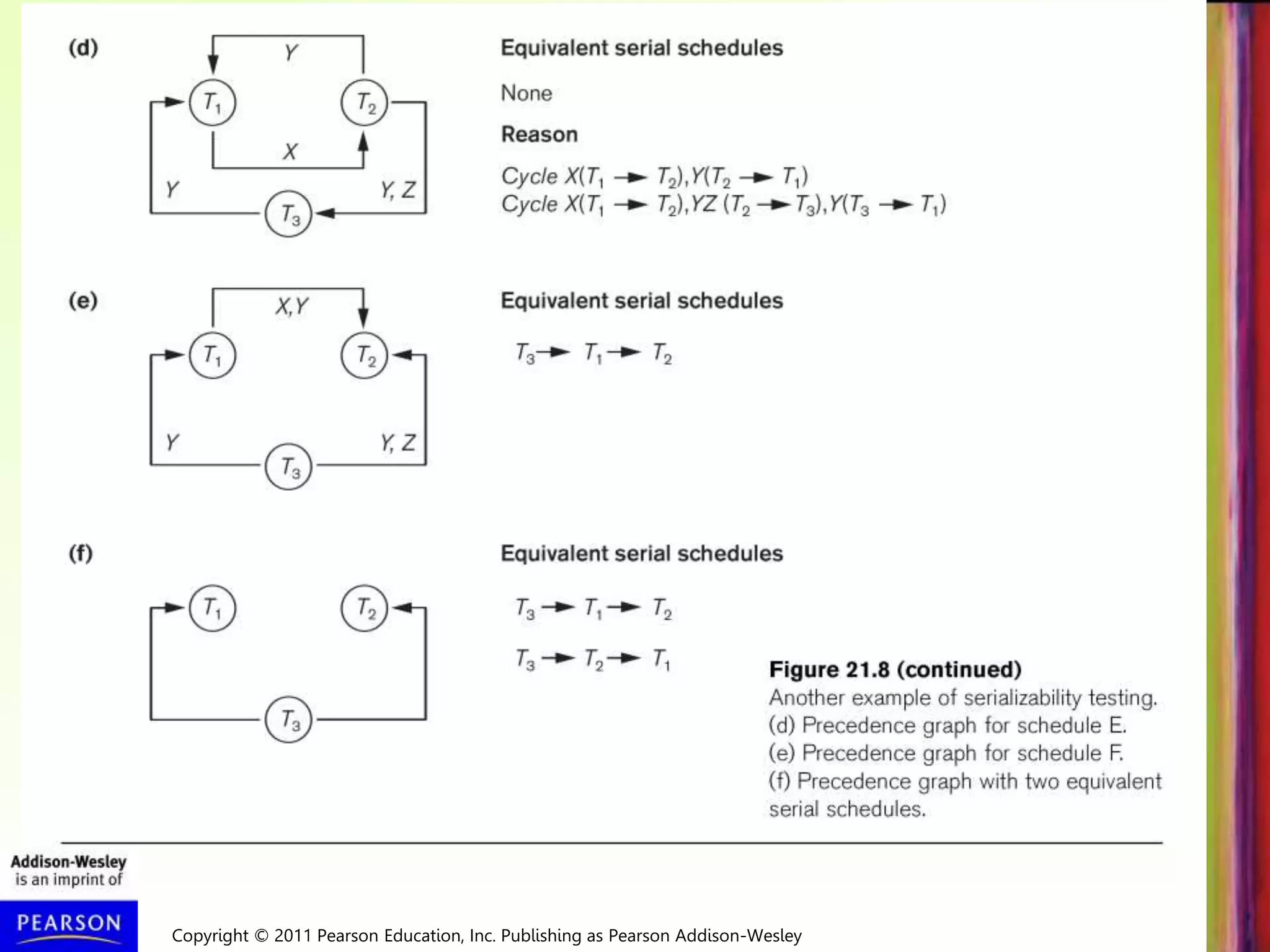 Copyright © 2011 Pearson Education, Inc. Publishing as Pearson Addison-Wesley
 