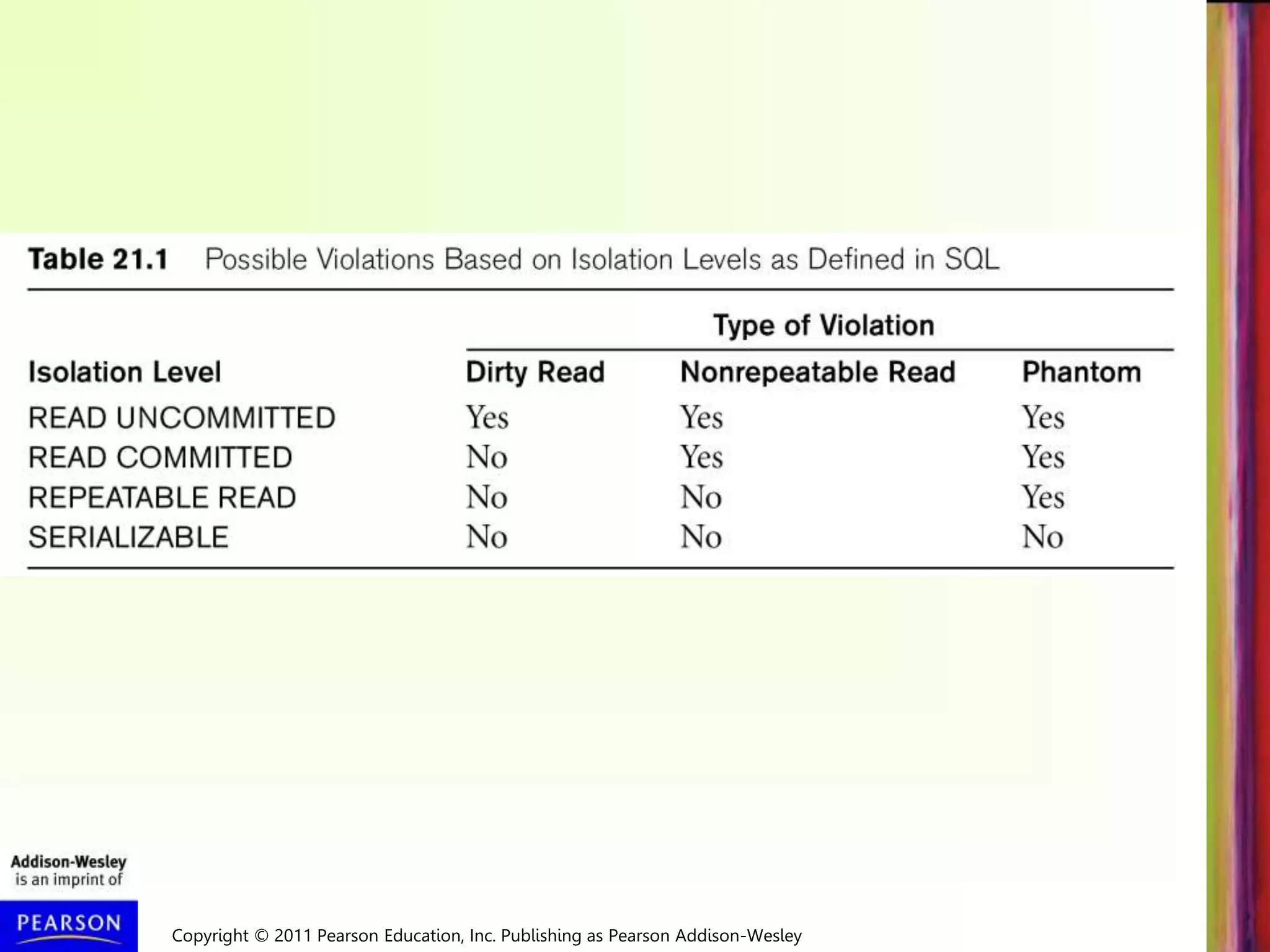 Copyright © 2011 Pearson Education, Inc. Publishing as Pearson Addison-Wesley
 