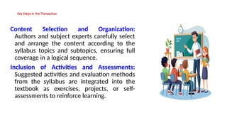 Key Steps in the Transaction
Content Selection and Organization:
Authors and subject experts carefully select
and arrange the content according to the
syllabus topics and subtopics, ensuring full
coverage in a logical sequence.
Inclusion of Activities and Assessments:
Suggested activities and evaluation methods
from the syllabus are integrated into the
textbook as exercises, projects, or self-
assessments to reinforce learning.
 