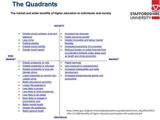 https://www.gov.uk/government/uploads/system/uploads/attachment_data/file/25410 
1/bis-13-1268-benefits-of-higher-education-participation-the-quadrants.pdf 
 