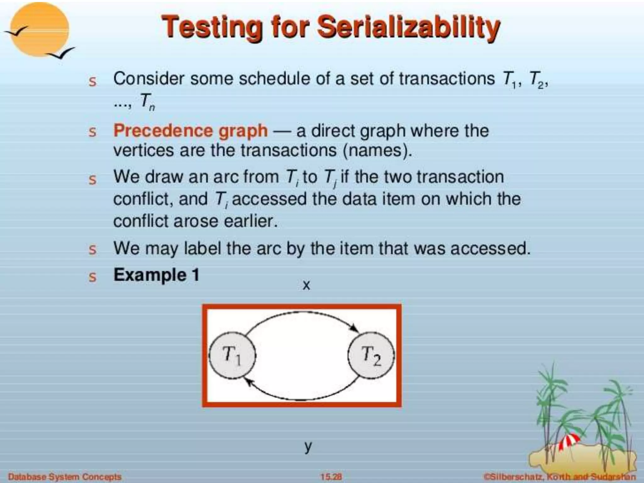 Presentation on Transaction